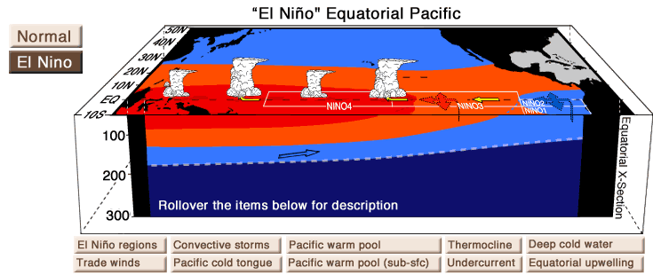 What we talk about when we talk about the jet stream and El Niño